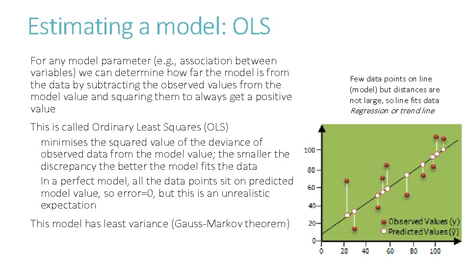 Estimating a model: OLS For any model parameter (e. g. , association between variables)