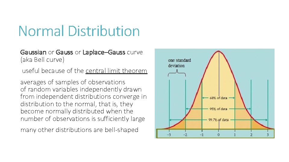 Normal Distribution Gaussian or Gauss or Laplace–Gauss curve (aka Bell curve) useful because of