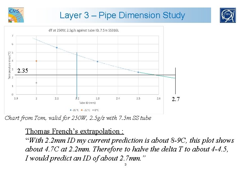 Layer 3 – Pipe Dimension Study 2. 35 2. 7 Chart from Tom, valid