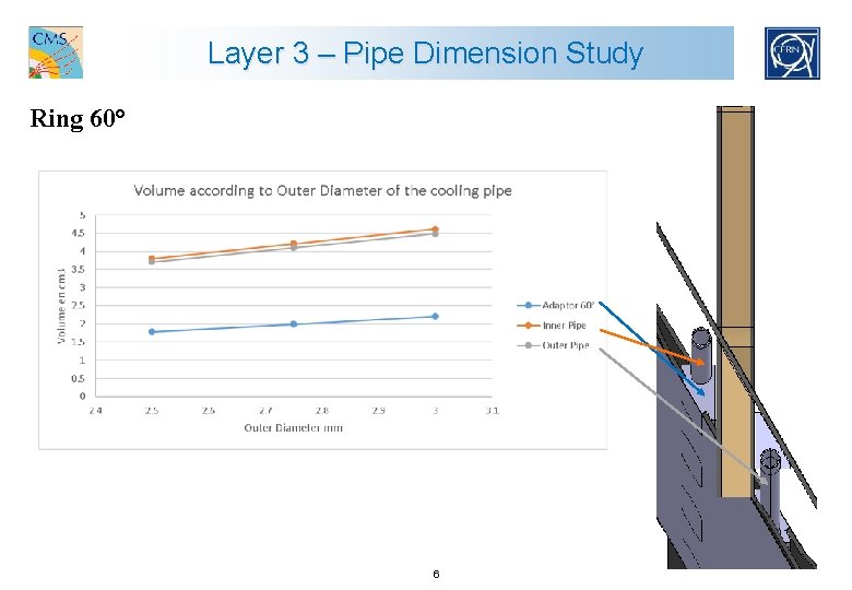 Layer 3 – Pipe Dimension Study Ring 60° 6 