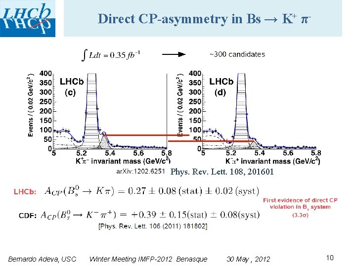 Direct CP-asymmetry in Bs → K+ π- Phys. Rev. Lett. 108, 201601 Bernardo Adeva,