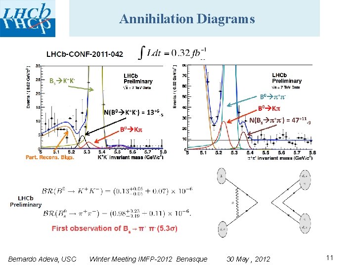 Annihilation Diagrams Bernardo Adeva, USC Winter Meeting IMFP-2012 Benasque 30 May , 2012 11