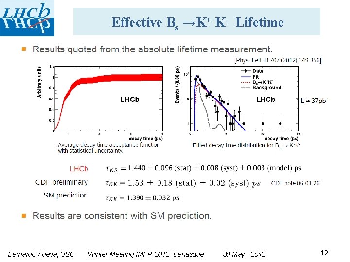 Effective Bs →K+ K- Lifetime Bernardo Adeva, USC Winter Meeting IMFP-2012 Benasque 30 May