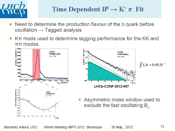 Time Dependent B 0 → K+ π- Fit Bernardo Adeva, USC Winter Meeting IMFP-2012