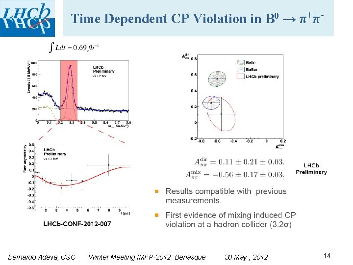 Time Dependent CP Violation in B 0 → π+π- Bernardo Adeva, USC Winter Meeting