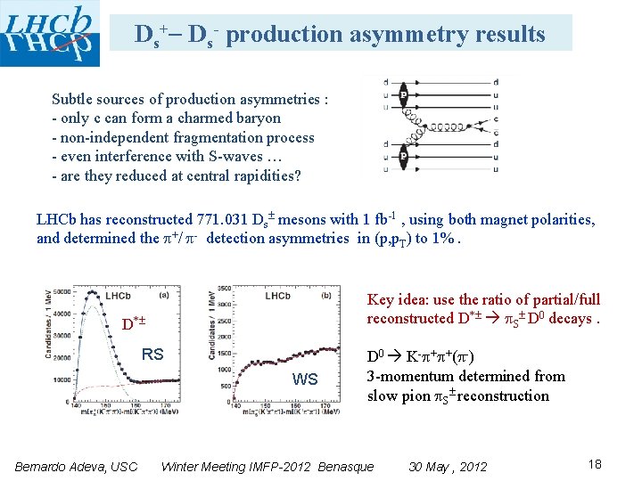 Ds+ Ds- production asymmetry results Subtle sources of production asymmetries : - only c