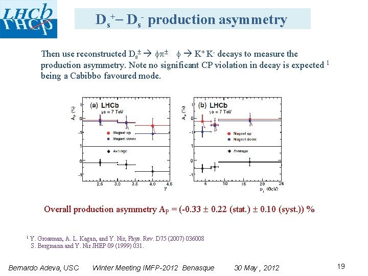 Ds+ Ds- production asymmetry Then use reconstructed Ds K+ K- decays to measure the