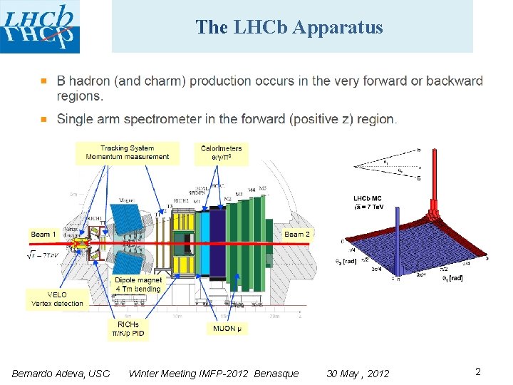 The LHCb Apparatus Bernardo Adeva, USC Winter Meeting IMFP-2012 Benasque 30 May , 2012