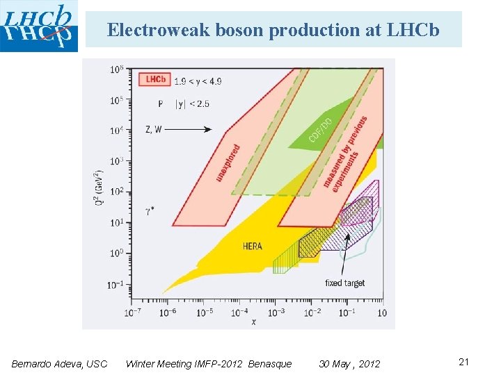 Electroweak boson production at LHCb Bernardo Adeva, USC Winter Meeting IMFP-2012 Benasque 30 May