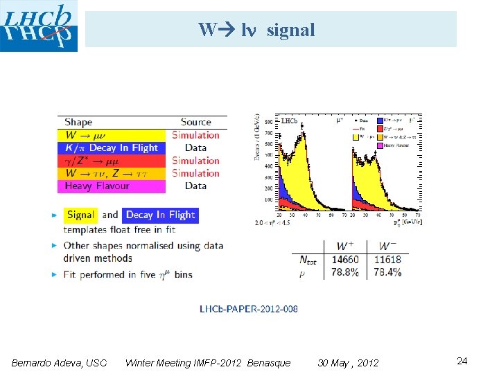 W l signal Bernardo Adeva, USC Winter Meeting IMFP-2012 Benasque 30 May , 2012