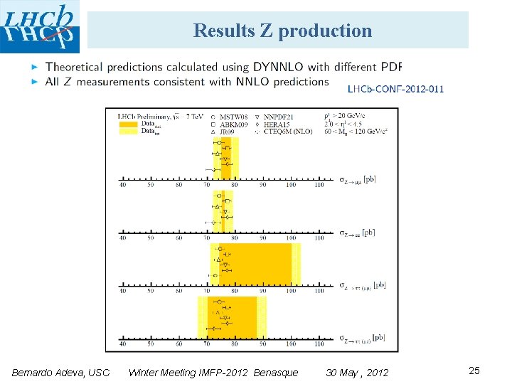 Results Z production Bernardo Adeva, USC Winter Meeting IMFP-2012 Benasque 30 May , 2012