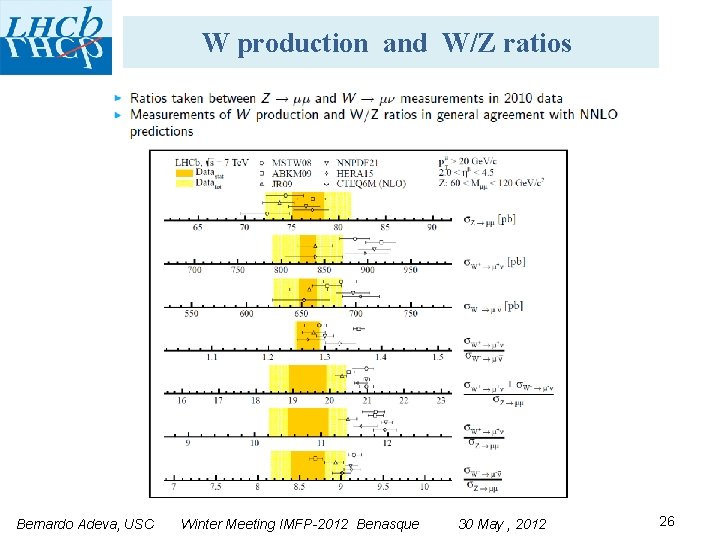 W production and W/Z ratios Bernardo Adeva, USC Winter Meeting IMFP-2012 Benasque 30 May