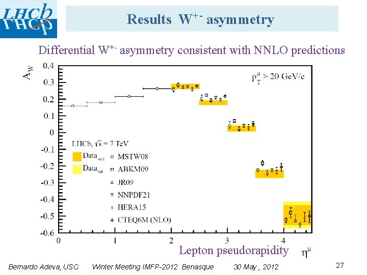 Results W+- asymmetry Differential W+- asymmetry consistent with NNLO predictions Lepton pseudorapidity Bernardo Adeva,
