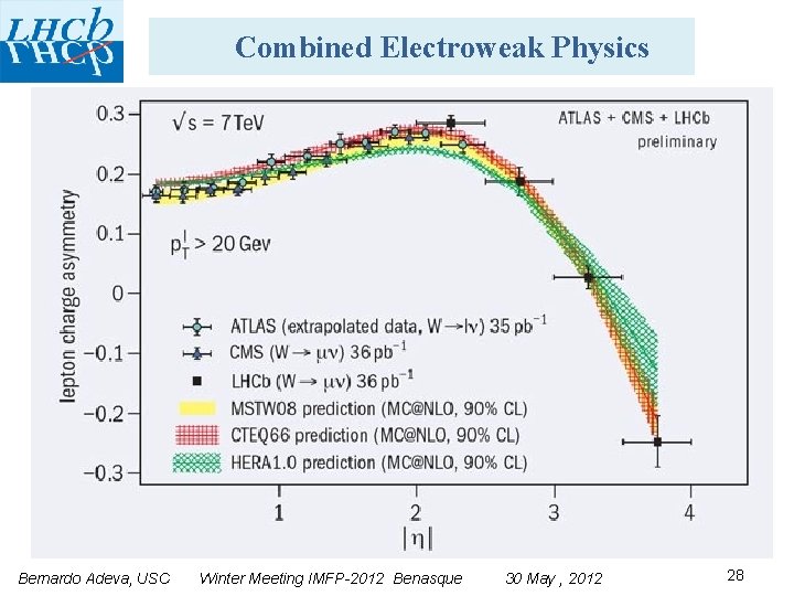 Combined Electroweak Physics Bernardo Adeva, USC Winter Meeting IMFP-2012 Benasque 30 May , 2012