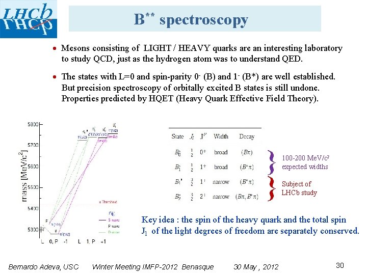 B** spectroscopy Mesons consisting of LIGHT / HEAVY quarks are an interesting laboratory to