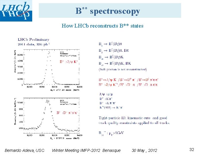 B** spectroscopy How LHCb reconstructs B** states Bernardo Adeva, USC Winter Meeting IMFP-2012 Benasque