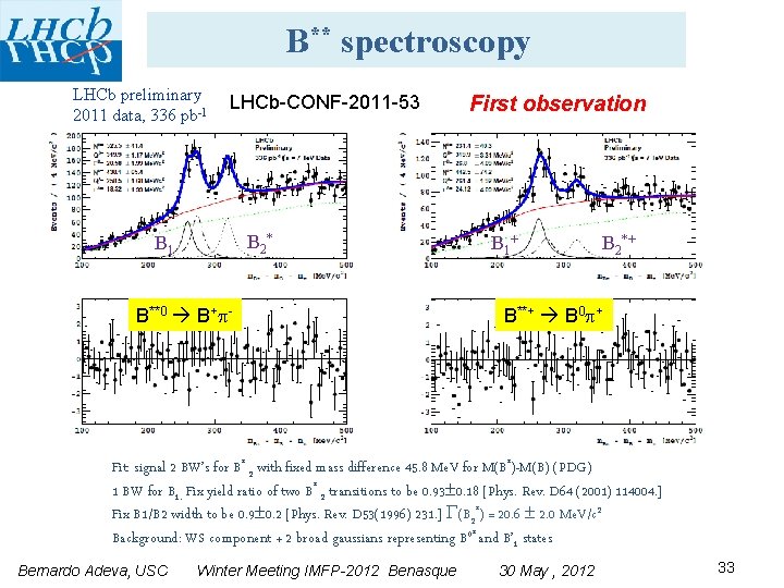 B** spectroscopy LHCb preliminary 2011 data, 336 pb-1 LHCb-CONF-2011 -53 B 2 * B