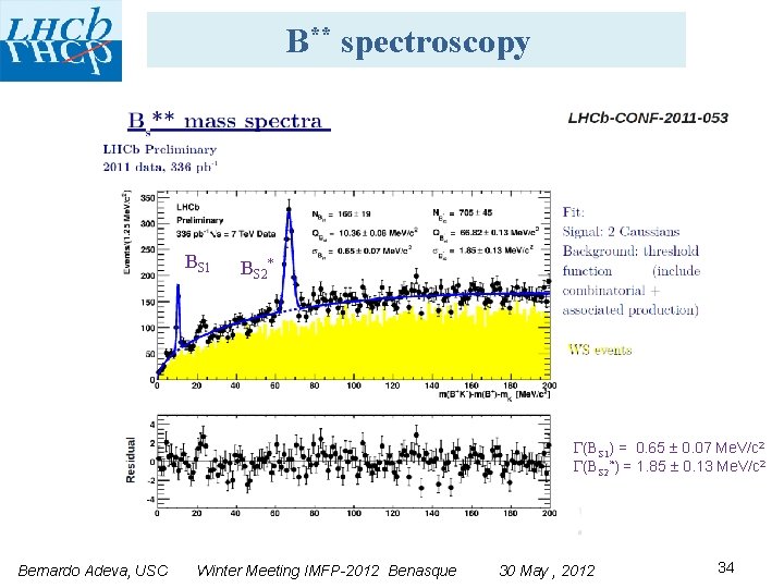 B** spectroscopy BS 1 BS 2* (BS 1) = 0. 65 0. 07 Me.