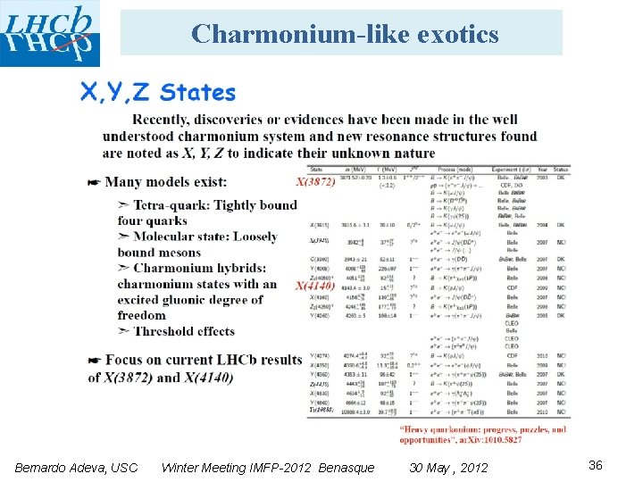 Charmonium-like exotics Bernardo Adeva, USC Winter Meeting IMFP-2012 Benasque 30 May , 2012 36
