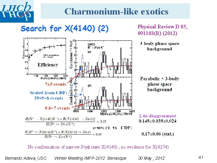 Charmonium-like exotics Physical Review D 85, 091103(R) (2012) No confirmation of narrow J/ state