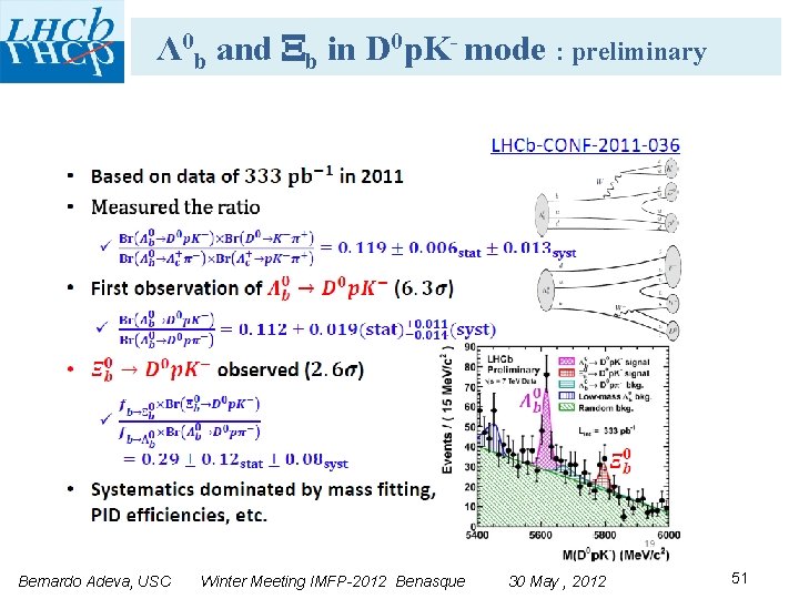 Λ 0 b and b in D 0 p. K- mode : preliminary Bernardo