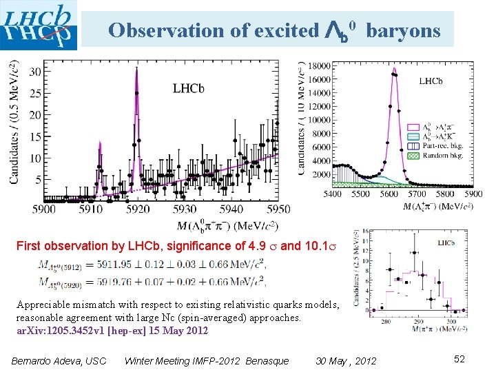 Observation of excited Λb 0 baryons First observation by LHCb, significance of 4. 9