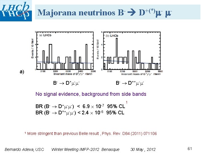 Majorana neutrinos B- D+(*) - - a) B - D + - - B-