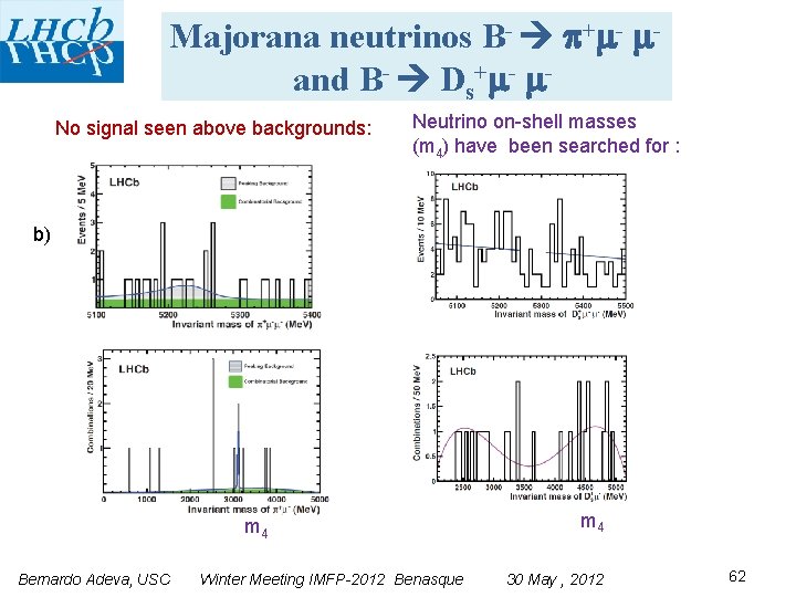 Majorana neutrinos B- + - and B- Ds+ - No signal seen above backgrounds: