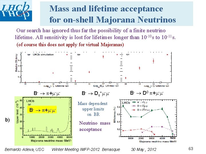 Mass and lifetime acceptance for on-shell Majorana Neutrinos Our search has ignored thus far