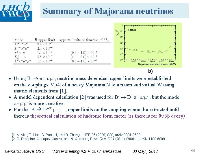 Summary of Majorana neutrinos b) Using B- + - - , neutrino mass dependent