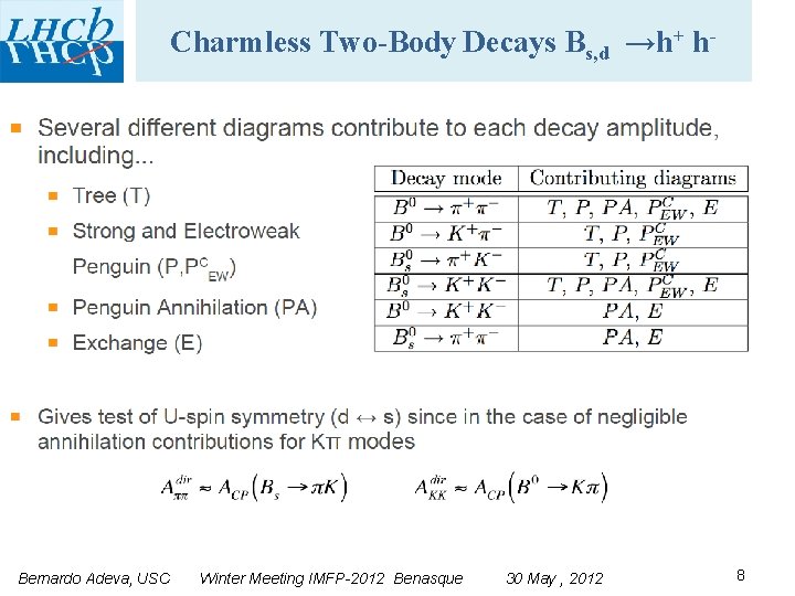 Charmless Two-Body Decays Bs, d →h+ h- Bernardo Adeva, USC Winter Meeting IMFP-2012 Benasque