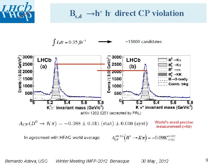 Bs, d →h+ h- direct CP violation Bernardo Adeva, USC Winter Meeting IMFP-2012 Benasque