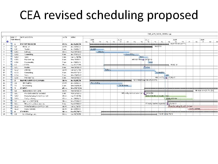 CEA revised scheduling proposed 