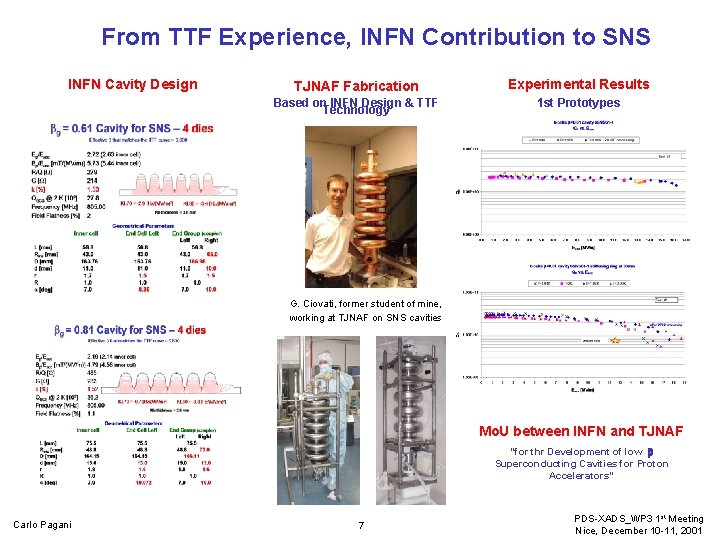 From TTF Experience, INFN Contribution to SNS INFN Cavity Design TJNAF Fabrication Experimental Results