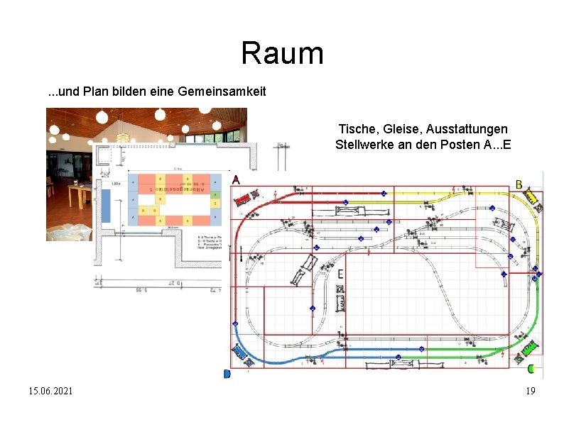 Raum. . . und Plan bilden eine Gemeinsamkeit Tische, Gleise, Ausstattungen Stellwerke an den