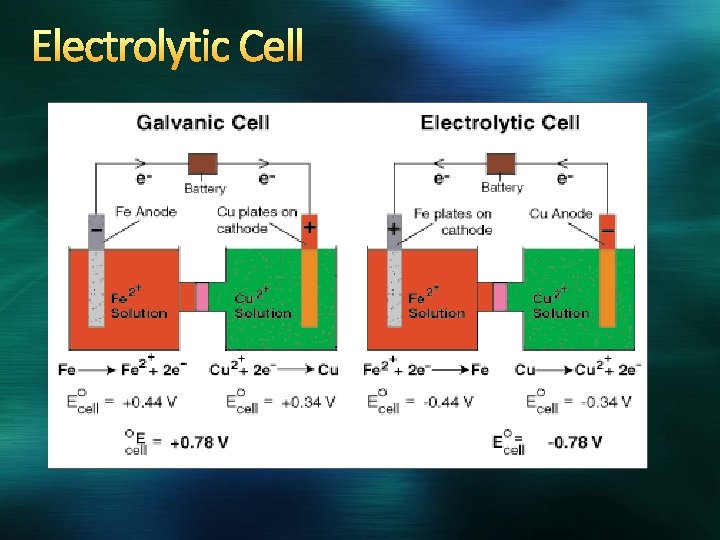 Electrolytic Cell 