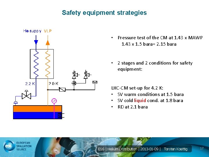 Safety equipment strategies • Pressure test of the CM at 1. 43 x MAWP