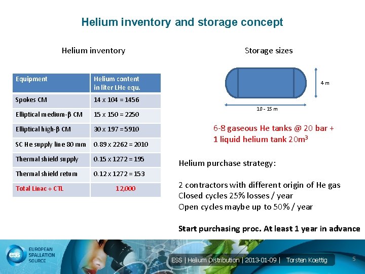 Helium inventory and storage concept Helium inventory Equipment Helium content in liter LHe equ.