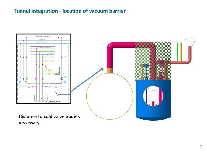 Tunnel integration - location of vacuum barrier Flow scheme Distance to cold valve bodies