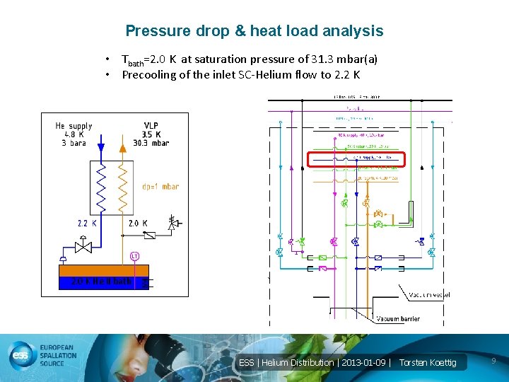 Pressure drop & heat load analysis • Tbath=2. 0 K at saturation pressure of