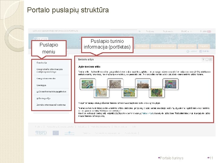 Portalo puslapių struktūra Puslapio meniu Puslapio turinio informacija (portletas) }Portalo turinys }11 