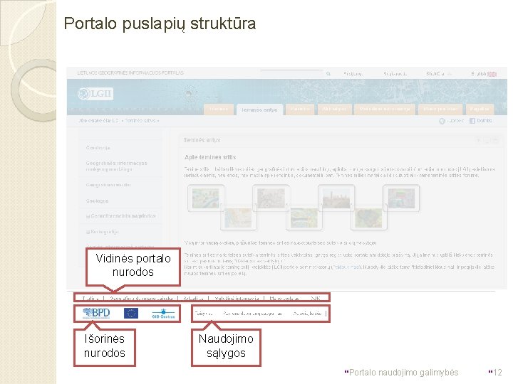 Portalo puslapių struktūra Vidinės portalo nurodos Išorinės nurodos Naudojimo sąlygos }Portalo naudojimo galimybės }12