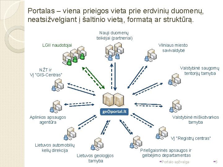 Portalas – viena prieigos vieta prie erdvinių duomenų, neatsižvelgiant į šaltinio vietą, formatą ar