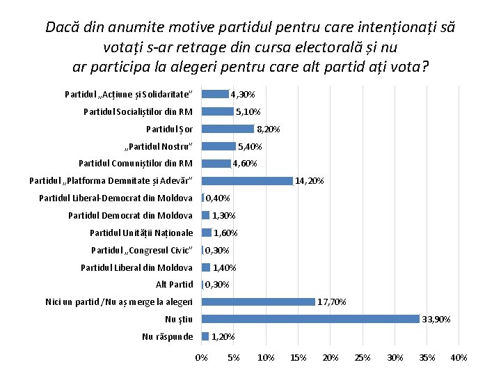 Dacă din anumite motive partidul pentru care intenționați să votați s-ar retrage din cursa