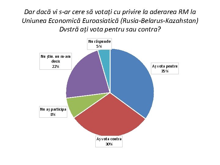 Dar dacă vi s-ar cere să votați cu privire la aderarea RM la Uniunea