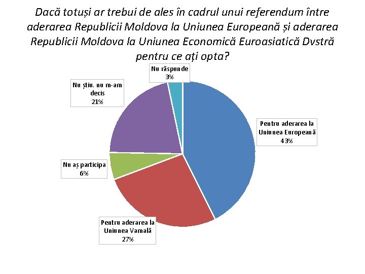 Dacă totuși ar trebui de ales în cadrul unui referendum între aderarea Republicii Moldova