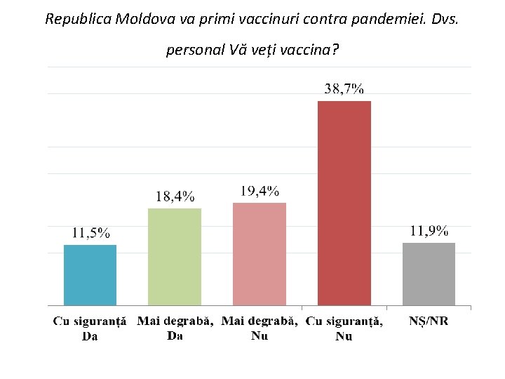 Republica Moldova va primi vaccinuri contra pandemiei. Dvs. personal Vă veți vaccina? 