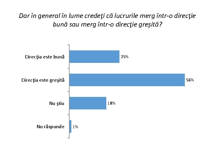 Dar în general în lume credeţi că lucrurile merg într-o direcţie bună sau merg