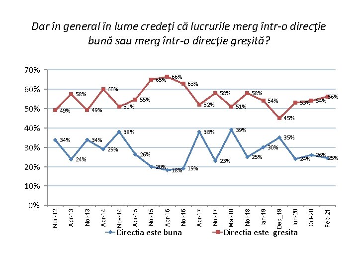 Dar în general în lume credeți că lucrurile merg într-o direcţie bună sau merg