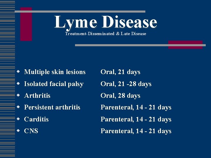 Lyme Disease Treatment-Disseminated & Late Disease w Multiple skin lesions Oral, 21 days w